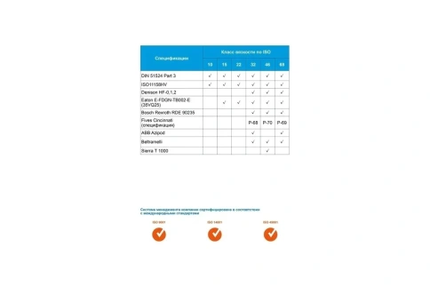 Gazpromneft Hydraulic HVLP-32 (20л)   253420482 фото 2